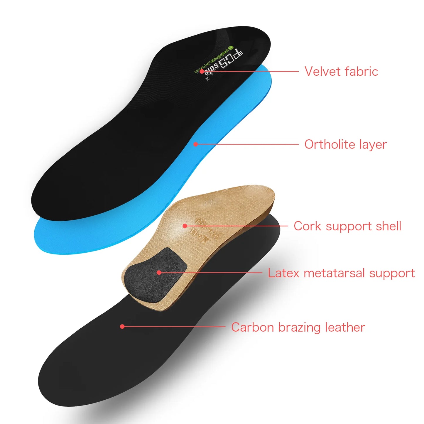 Orthotic Arch Insoles – Pain Relief Inserts for Metatarsalgia, Flat Feet & Plantar Fasciitis - PTCCS