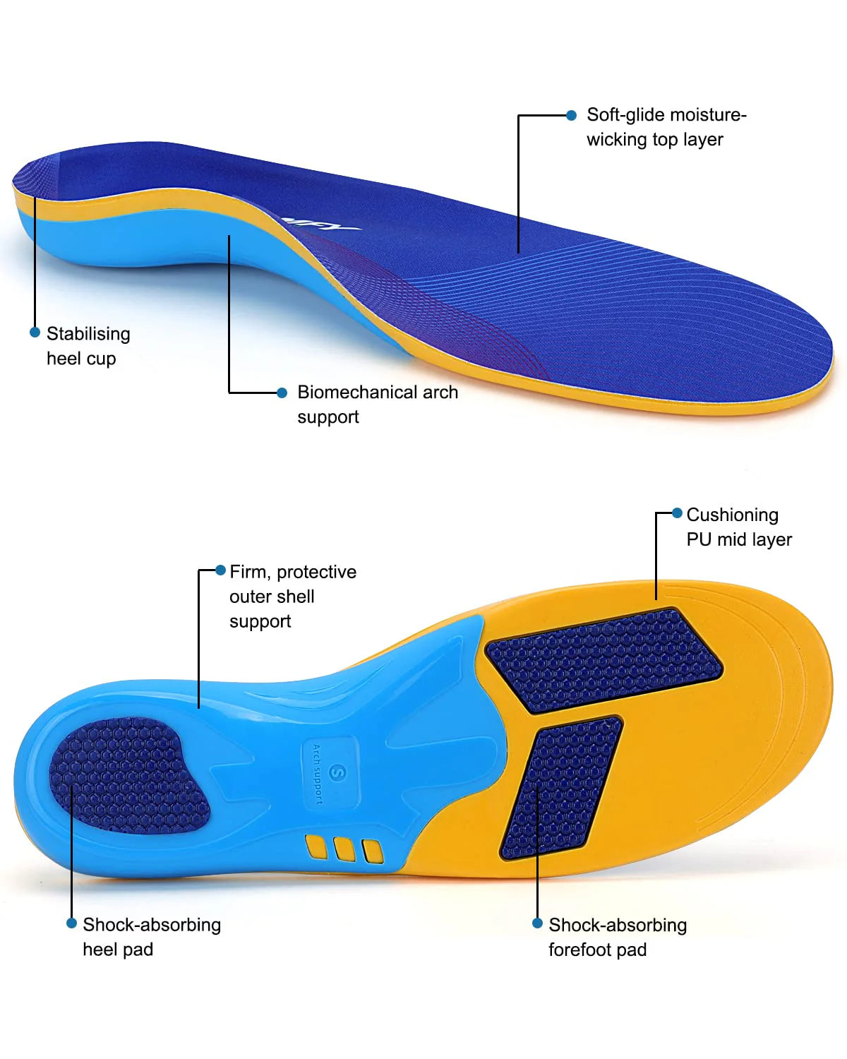 Heavy Duty Orthotic Insoles – Arch Support Inserts for Flat Feet & Pain Relief - PTCCS